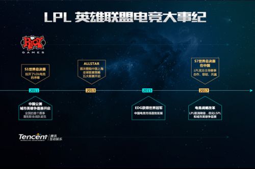 为他的职业