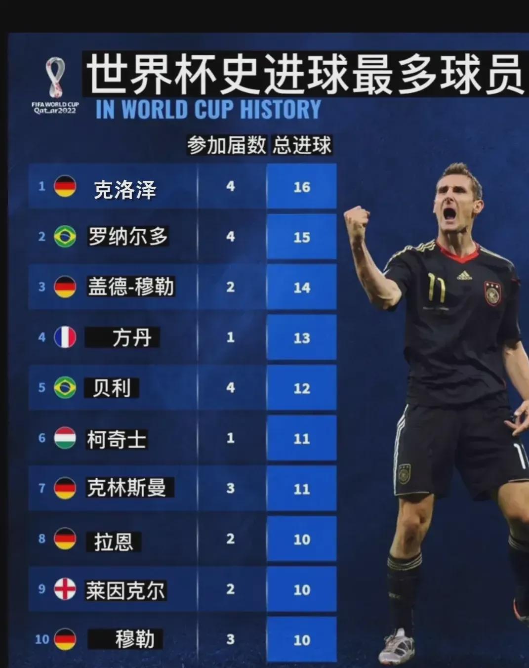彩表现