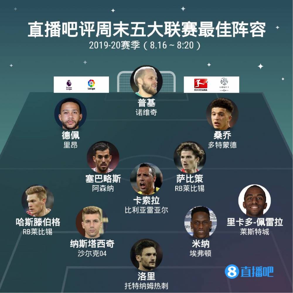 反应