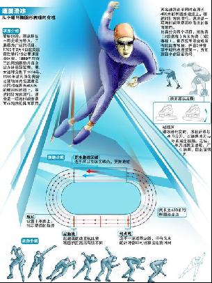的比赛中